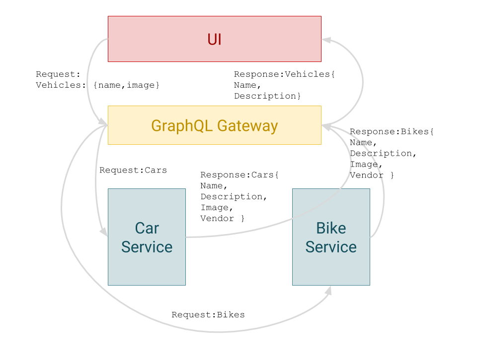 GraphQL-Gateway-1--1-